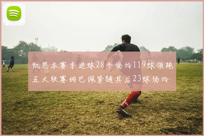 凯恩本赛季进球28个场均119球领跑五大联赛姆巴佩紧随其后23球场均115球